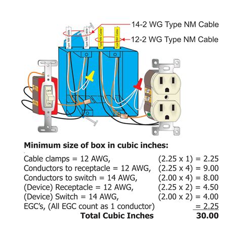 canadian electrical code box fill calculations|electrical code for box fill capacity.